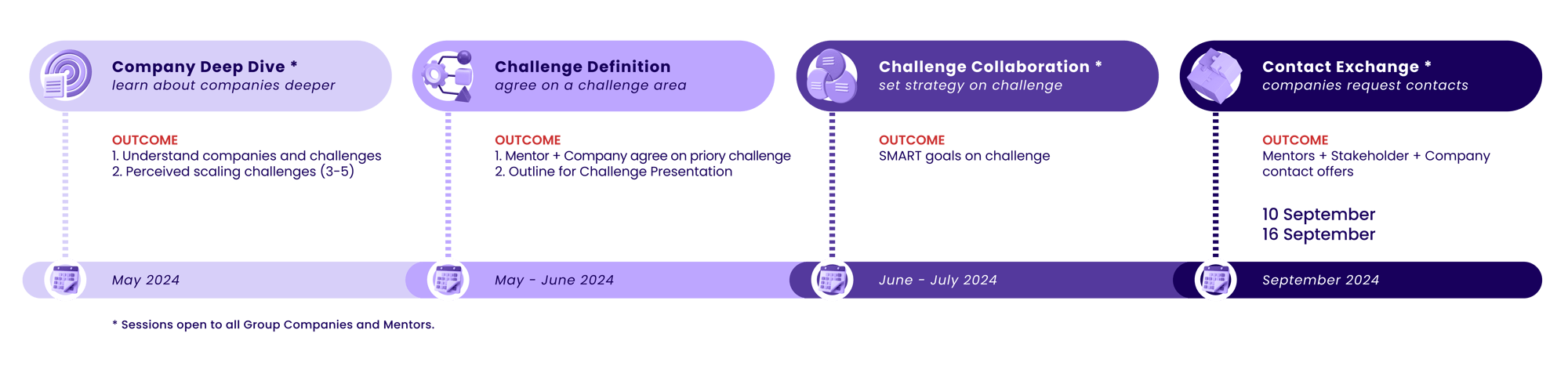 EIC_SC_MentoringMaps_Digital