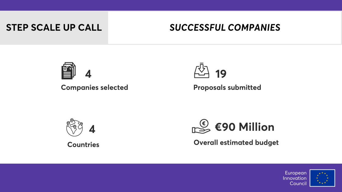 EIC STEP Results June 2025