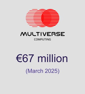Multiverse Computing funding €67 million