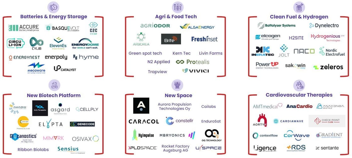 new 2 cohort