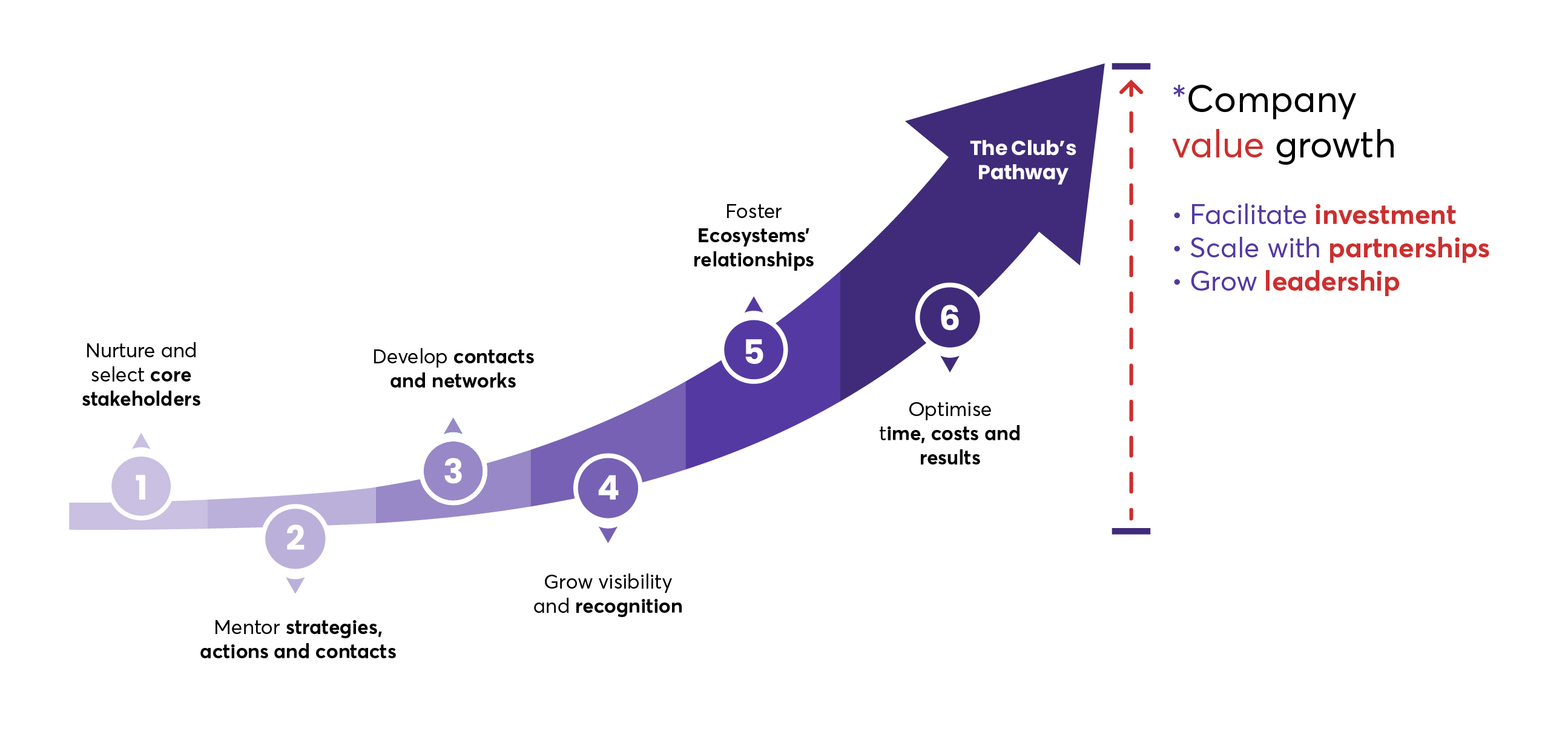 EIC_Scaling Club_Value